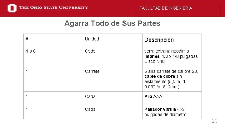 FACULTAD DE INGENIERÍA Agarra Todo de Sus Partes # Unidad Descripción 4 o 6