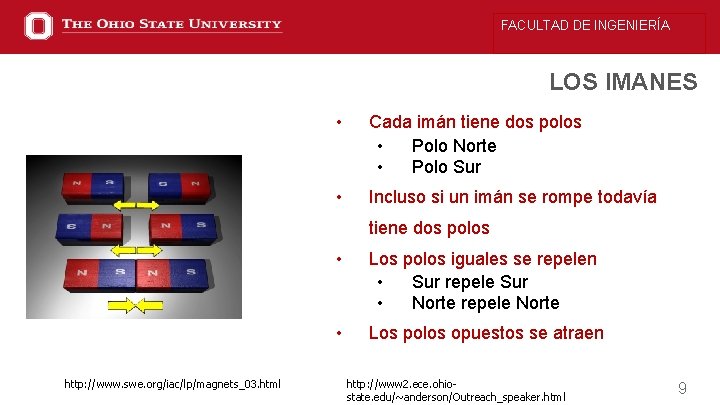 FACULTAD DE INGENIERÍA LOS IMANES • Cada imán tiene dos polos • Polo Norte