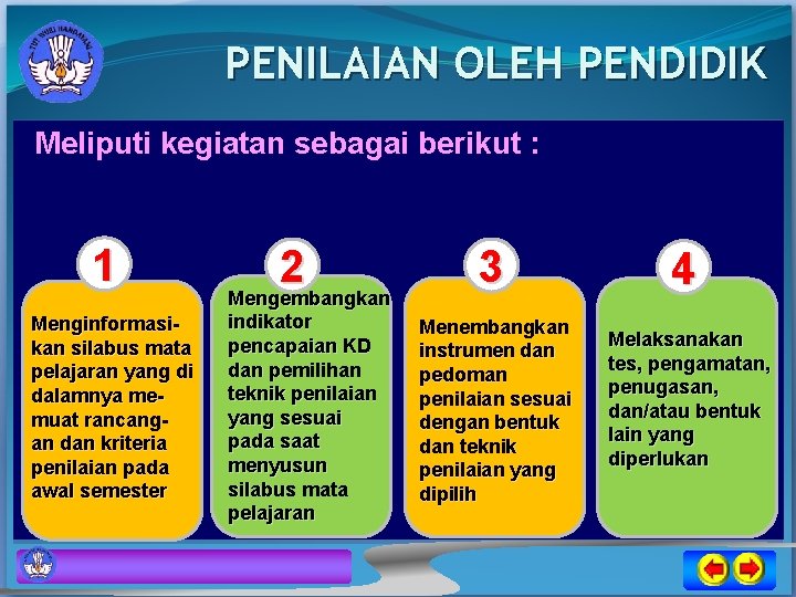 PENILAIAN OLEH PENDIDIK Meliputi kegiatan sebagai berikut : 1 Menginformasikan silabus mata pelajaran yang