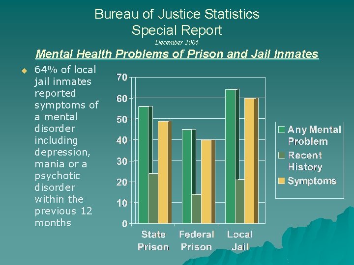 Bureau of Justice Statistics Special Report December 2006 Mental Health Problems of Prison and Bureau of Justice Statistics Special Report December 2006 Mental Health Problems of Prison and
