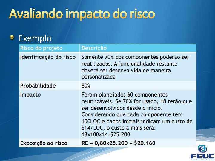 Avaliando impacto do risco Exemplo 