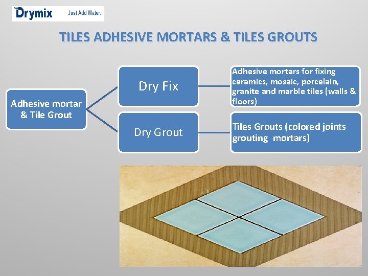 TILES ADHESIVE MORTARS & TILES GROUTS Dry Fix Adhesive mortar & Tile Grout Dry