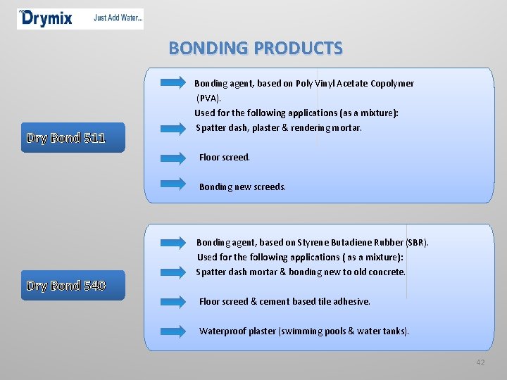 BONDING PRODUCTS Bonding agent, based on Poly Vinyl Acetate Copolymer (PVA). Dry Bond 511