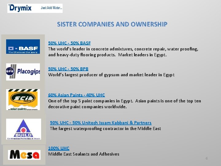 SISTER COMPANIES AND OWNERSHIP 50% UHC - 50% BASF The world’s leader in concrete