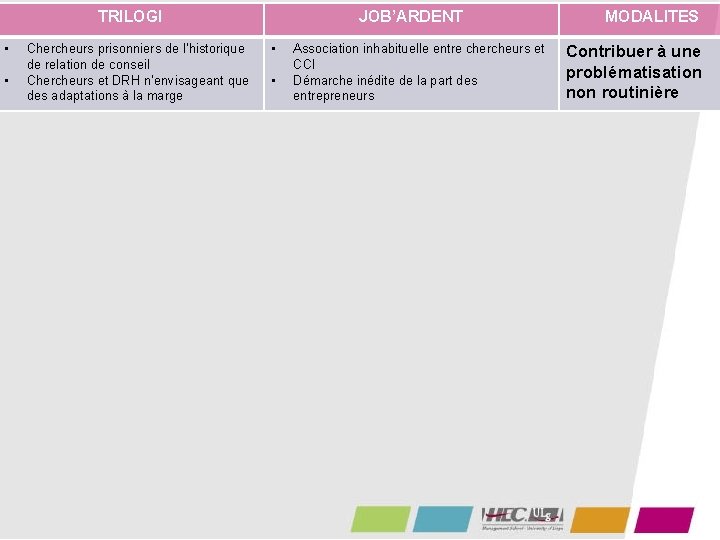 TRILOGI • • Chercheurs prisonniers de l’historique de relation de conseil Chercheurs et DRH