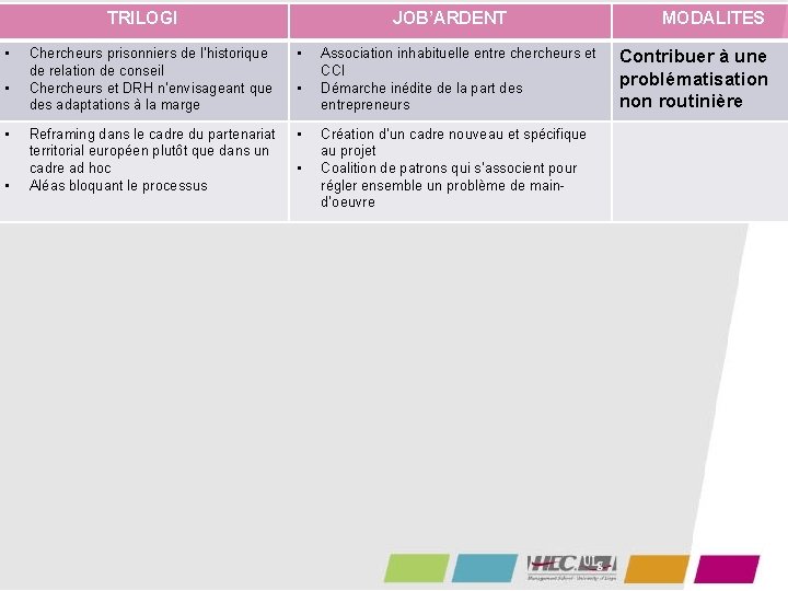 TRILOGI • • JOB’ARDENT Chercheurs prisonniers de l’historique de relation de conseil Chercheurs et