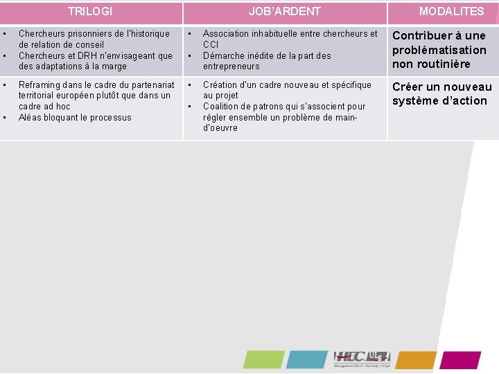 TRILOGI • • JOB’ARDENT Chercheurs prisonniers de l’historique de relation de conseil Chercheurs et