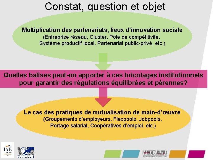 Constat, question et objet Multiplication des partenariats, lieux d’innovation sociale (Entreprise réseau, Cluster, Pôle