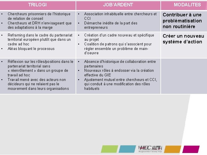 TRILOGI • • • JOB’ARDENT Chercheurs prisonniers de l’historique de relation de conseil Chercheurs