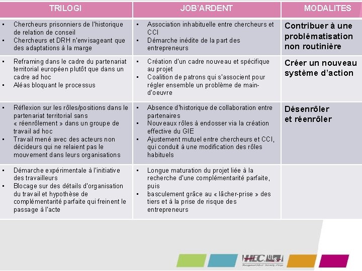 TRILOGI • • JOB’ARDENT Chercheurs prisonniers de l’historique de relation de conseil Chercheurs et