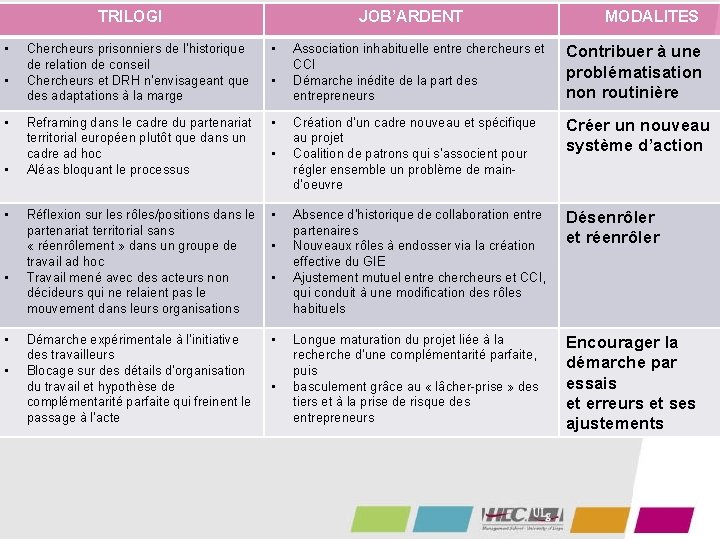 TRILOGI • • JOB’ARDENT Chercheurs prisonniers de l’historique de relation de conseil Chercheurs et