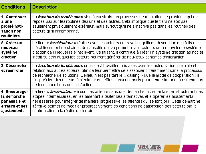 Conditions Description 1. Contribuer à une problématisation non routinière La fonction de tercéisation vise