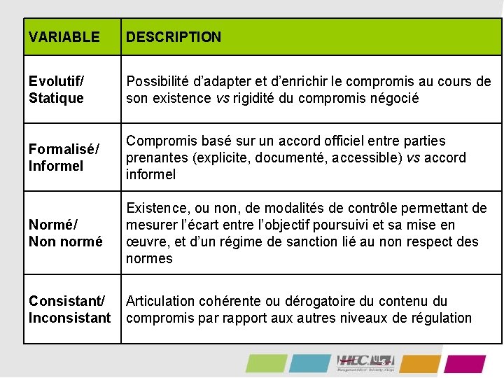 VARIABLE DESCRIPTION Evolutif/ Statique Possibilité d’adapter et d’enrichir le compromis au cours de son