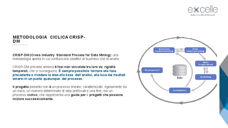 METODOLOGIA CICLICA CRISPDM CRISP-DM (Cross Industry Standard Process for Data Mining): una metodologia aperta