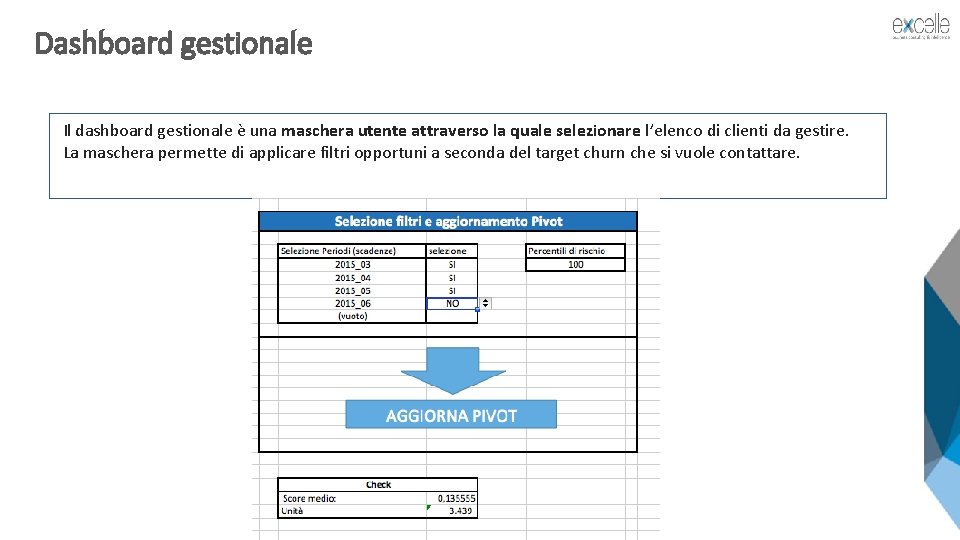 Dashboard gestionale Il dashboard gestionale è una maschera utente attraverso la quale selezionare l’elenco