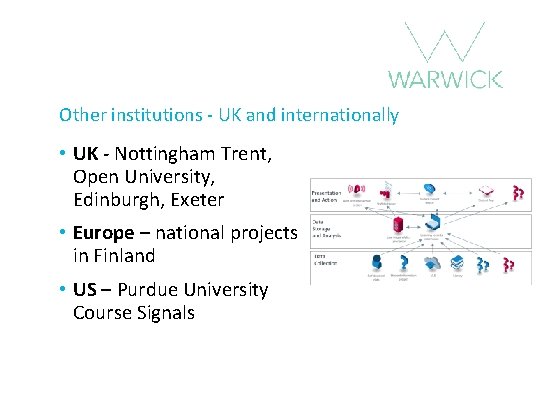 Other institutions - UK and internationally • UK - Nottingham Trent, Open University, Edinburgh,