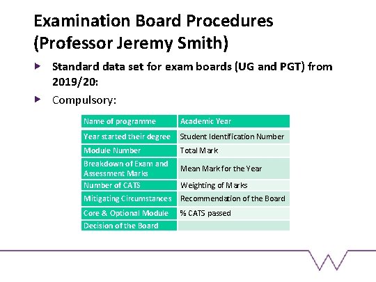 Examination Board Procedures (Professor Jeremy Smith) Standard data set for exam boards (UG and