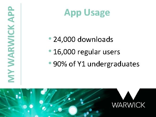 MY WARWICK APP App Usage • 24, 000 downloads • 16, 000 regular users