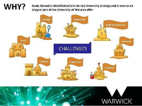 WHY? Study Abroad is identified within the key University strategy and is seen as
