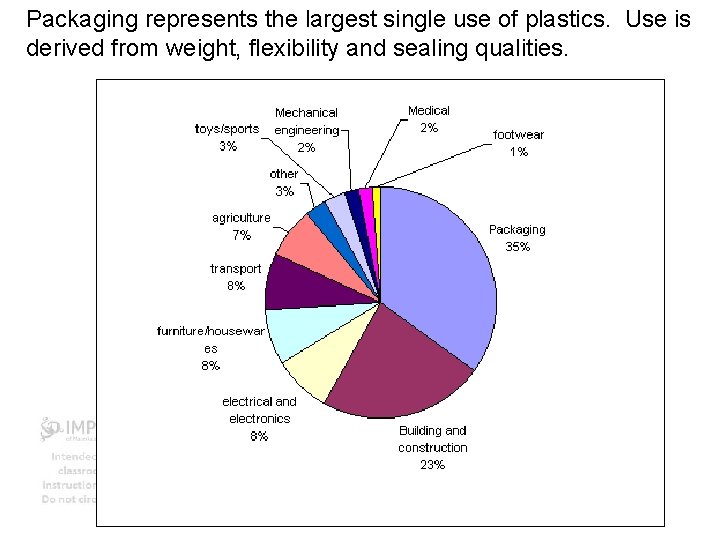 POLYMERS A long chain molecule made of repeat
