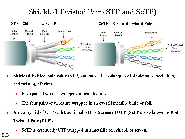 Shielded Twisted Pair (STP and Sc. TP) STP – Shielded Twisted Pair n Sc. Shielded Twisted Pair (STP and Sc. TP) STP – Shielded Twisted Pair n Sc.