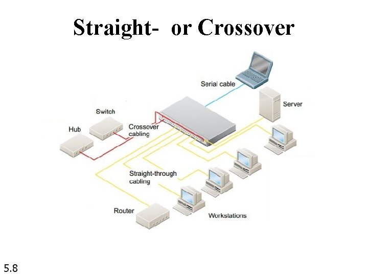 Straight- or Crossover 5. 8 Straight- or Crossover 5. 8