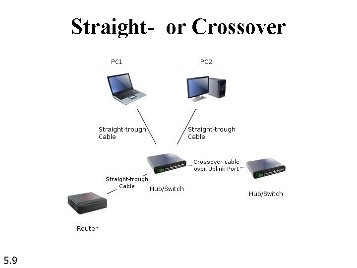Straight- or Crossover 5. 9 Straight- or Crossover 5. 9
