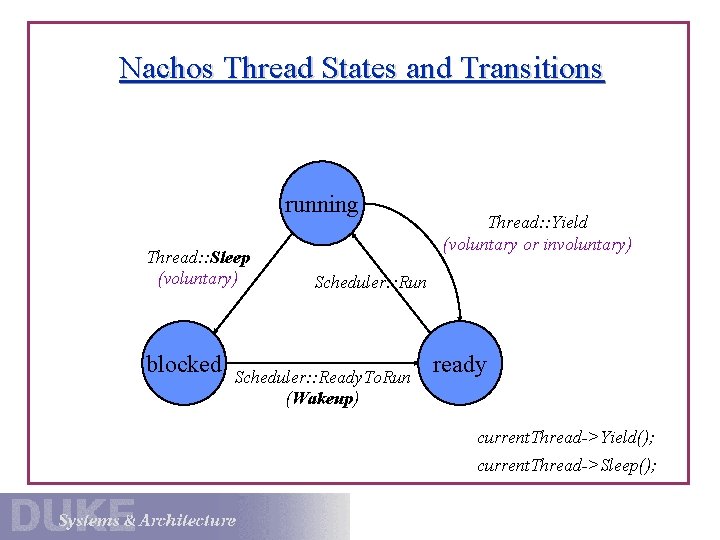 Nachos Thread States and Transitions running Thread: : Sleep (voluntary) blocked Thread: : Yield
