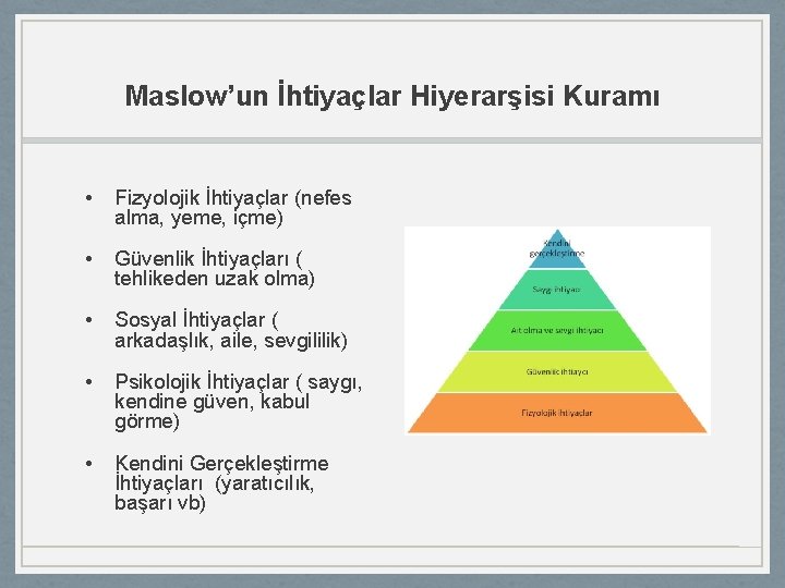 Maslow’un İhtiyaçlar Hiyerarşisi Kuramı • Fizyolojik İhtiyaçlar (nefes alma, yeme, içme) • Güvenlik İhtiyaçları