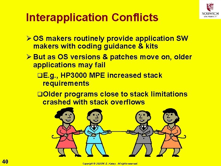 Interapplication Conflicts Ø OS makers routinely provide application SW makers with coding guidance &