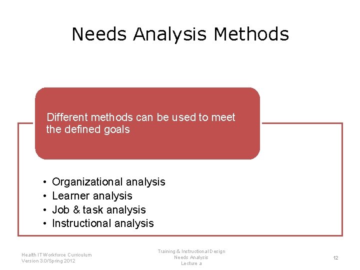 Needs Analysis Methods Different methods can be used to meet the defined goals •