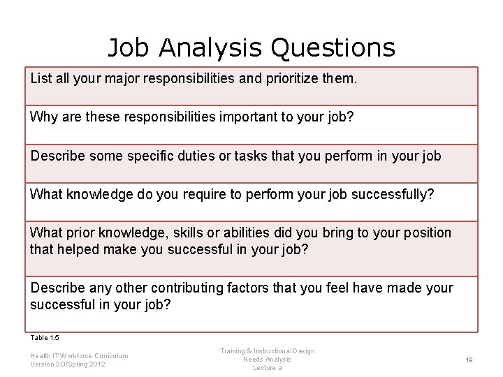 Job Analysis Questions List all your major responsibilities and prioritize them. Why are these
