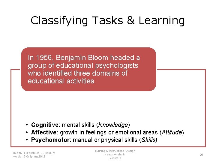 Classifying Tasks & Learning In 1956, Benjamin Bloom headed a group of educational psychologists