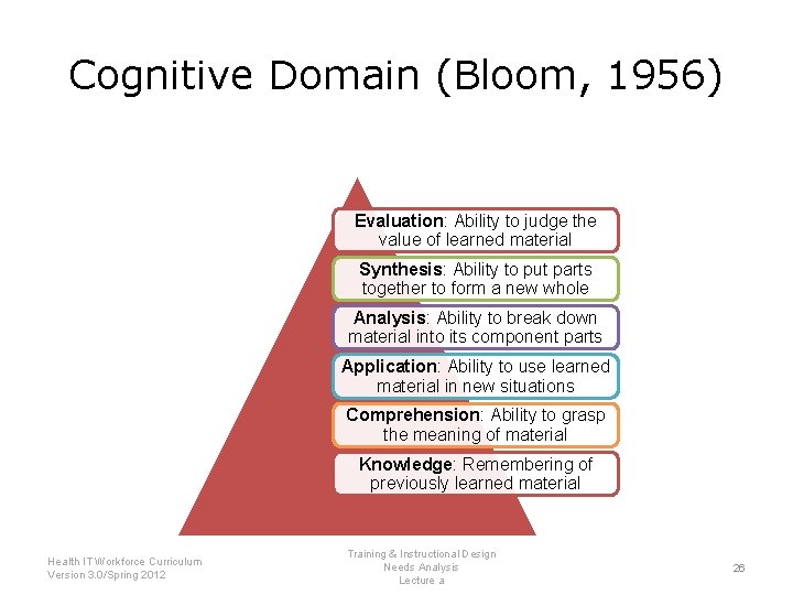 Cognitive Domain (Bloom, 1956) Evaluation: Ability to judge the value of learned material Synthesis: