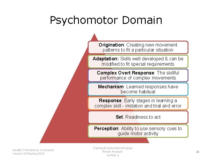 Psychomotor Domain Origination: Creating new movement patterns to fit a particular situation Adaptation: Skills