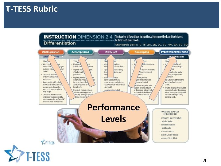 T-TESS Rubric Performance Levels 20 