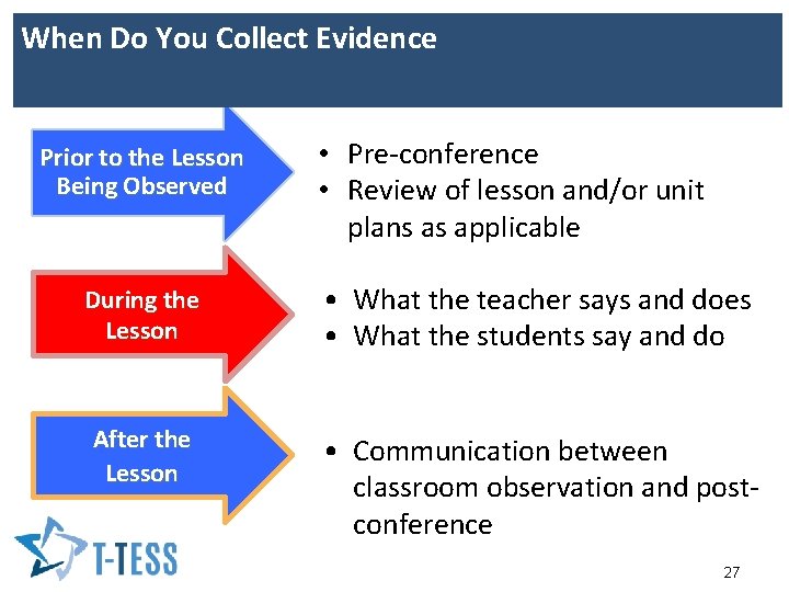 When Do You Collect Evidence Prior to the Lesson Being Observed • Pre-conference •
