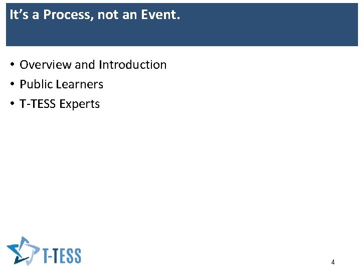 It’s a Process, not an Event. • Overview and Introduction • Public Learners •