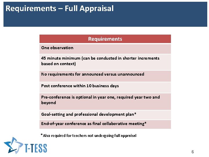 Requirements – Full Appraisal Requirements One observation 45 minute minimum (can be conducted in
