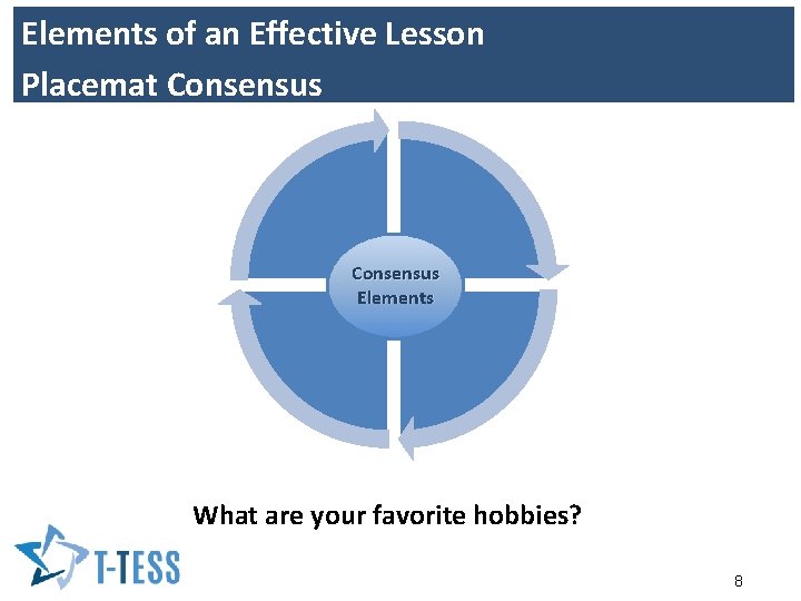 Elements of an Effective Lesson Placemat Consensus Elements What are your favorite hobbies? 8