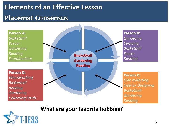 Elements of an Effective Lesson Placemat Consensus Person A: Basketball Soccer Gardening Reading Scrapbooking