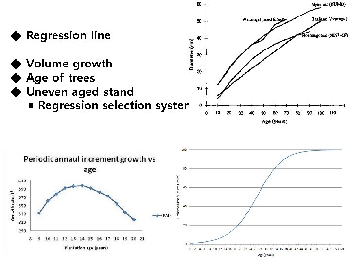 ◆ Regression line ◆ Volume growth ◆ Age of trees ◆ Uneven aged stand