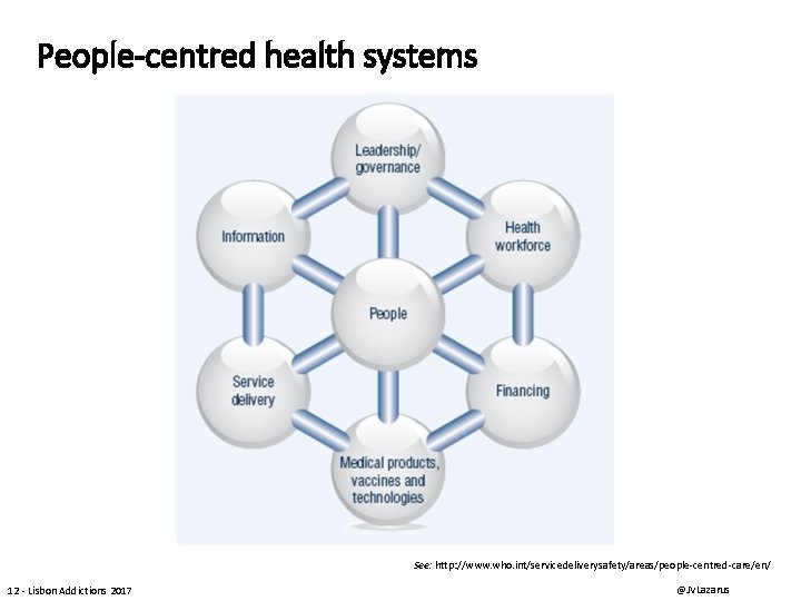 People-centred health systems See: http: //www. who. int/servicedeliverysafety/areas/people-centred-care/en/ 12 - Lisbon Addictions 2017 @JVLazarus