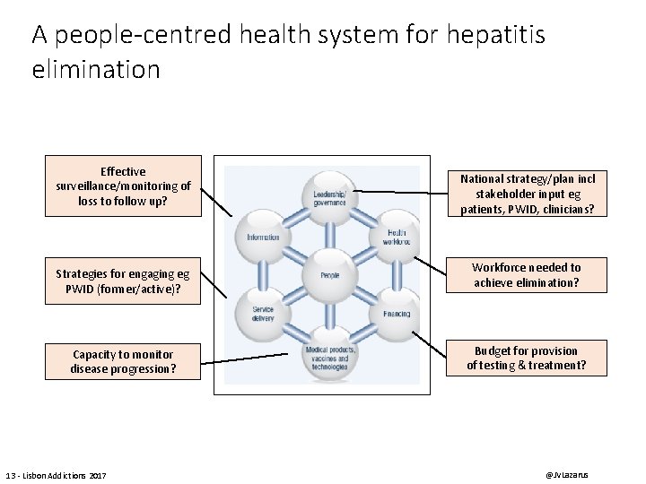 A people-centred health system for hepatitis elimination Effective surveillance/monitoring of loss to follow up?