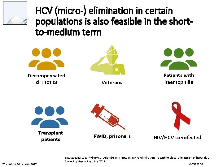 HCV (micro-) elimination in certain populations is also feasible in the shortto-medium term Decompensated