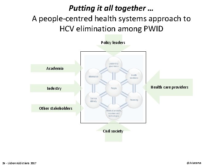 Putting it all together … A people-centred health systems approach to HCV elimination among