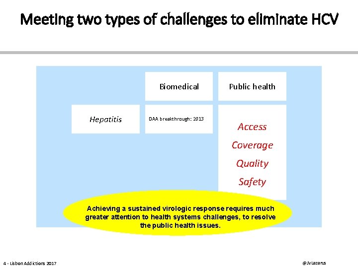 Meeting two types of challenges to eliminate HCV Biomedical Hepatitis DAA breakthrough: 2013 Public