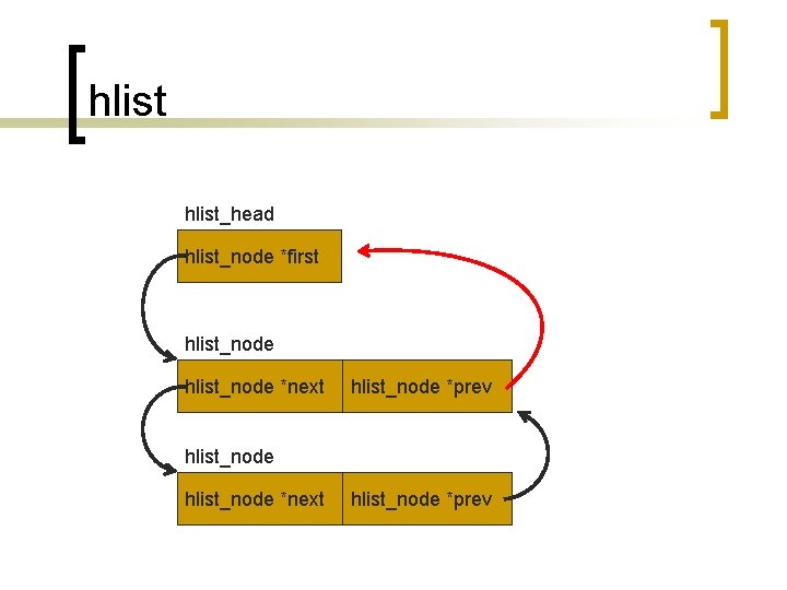 hlist_head hlist_node *first hlist_node *next hlist_node *prev 