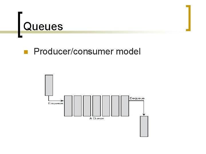 Queues n Producer/consumer model 