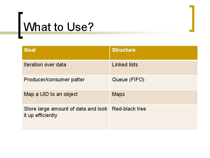 What to Use? Goal Structure Iteration over data Linked lists Producer/consumer patter Queue (FIFO)